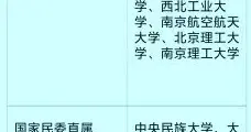 看了原部委直属名单才明白：选大学就是选行业入场券