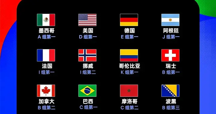 96分钟绝平！奥地利3-3阿尔及利亚携手出线 伊朗最后一刻被挤出局