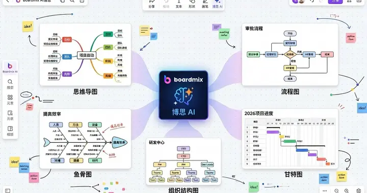 绘图常用的AI工具哪个好？AI图表生成工具深度测评
