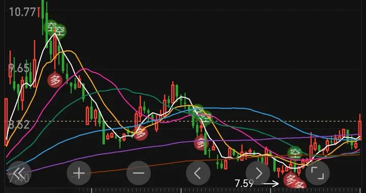 露笑科技8英寸导电型碳化硅取得重大突破