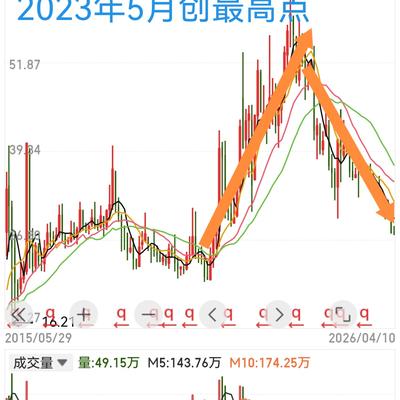 绵里针古：同仁堂被深套一点不冤枉，看看2