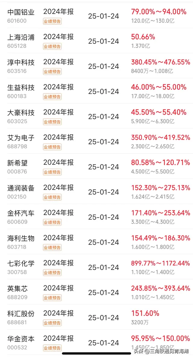 1月24日新增年报预告：187家企业，61家业绩雪崩，42家连亏警报！