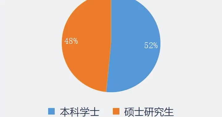 128人名单里藏着什么？重庆检察机关招录数据深度拆解