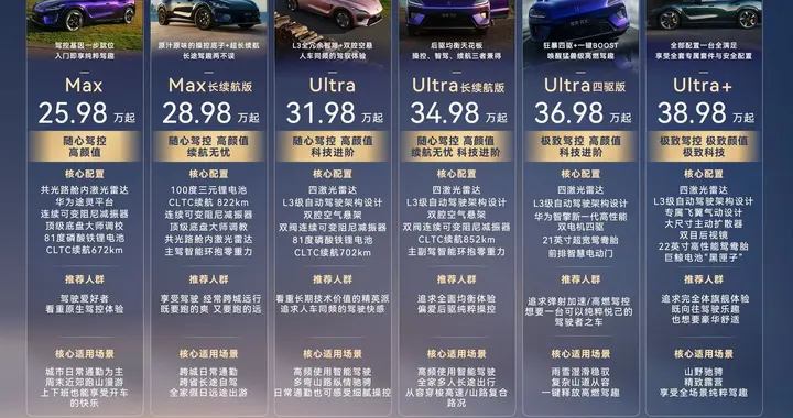 智界RX上市25.98万元起，技术旗舰如何冲击30万级市场
