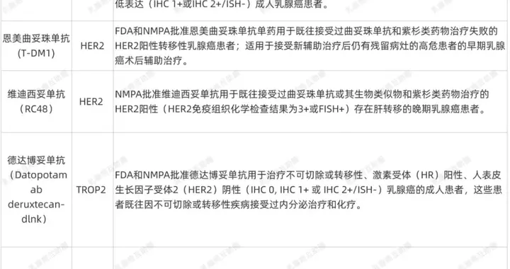 乳腺癌患者用靶向药时，这7个问题千万别搞错！90%癌症患者都误会