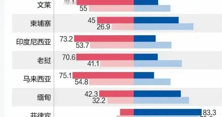 如果东南亚国家被迫在中美之间选边站，结果非常意外。