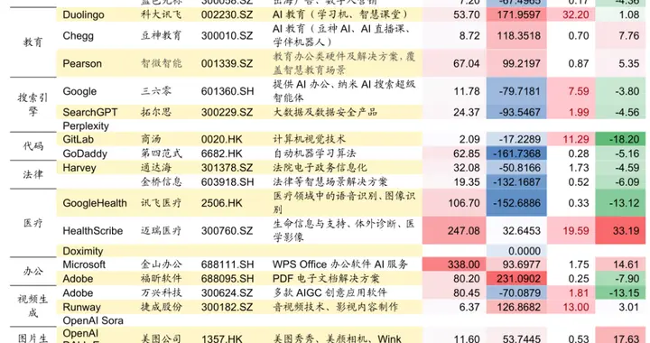 三连涨，还有大利好！AI应用，黄金时代要来了？是新方向（附股）