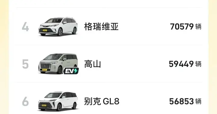 MPV年度销量排行，腾势D9亚军，销冠归属有点意外