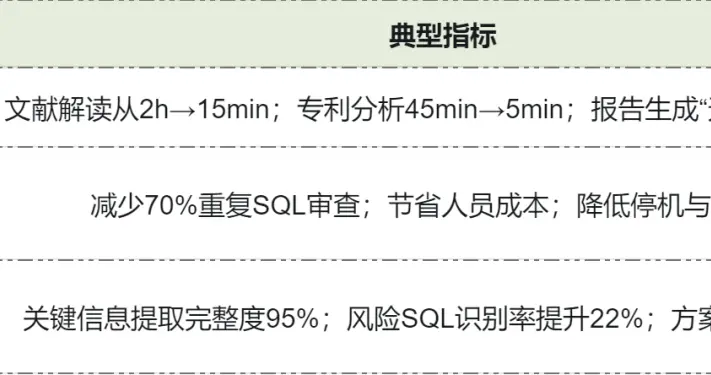 一口气看完了200+企业的300多个AI案例，我发现了什么？