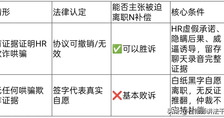 HR哄骗签自愿离职协议，签字后能否仲裁要被迫离职补偿 | 杜律师