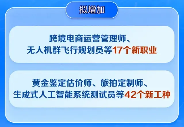 人社部新增17个就业岗位、42个新工种这些留学专业毕业即可就业！