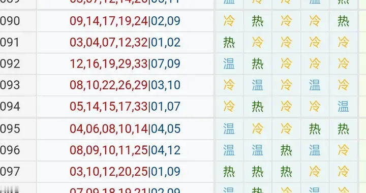 100期大乐透冷热温号码及几个选号方法，考虑一注
