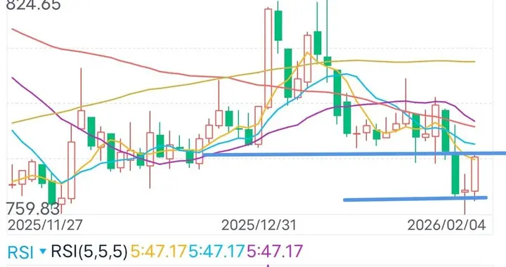 日线级别“阳包阴”，调整结束？券商板块1月5日走势预测。