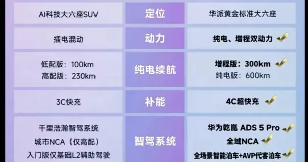 东风奕派M8正式上市，直面主流高端六座SUV市场竞争
