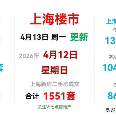 杰叔的小日子：周日1372套！上海楼市二