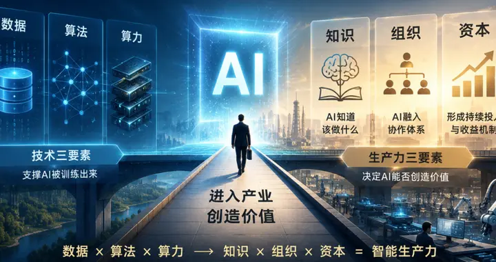 都说人工智能三要素...现在真的还是数据算法算力这仨么？