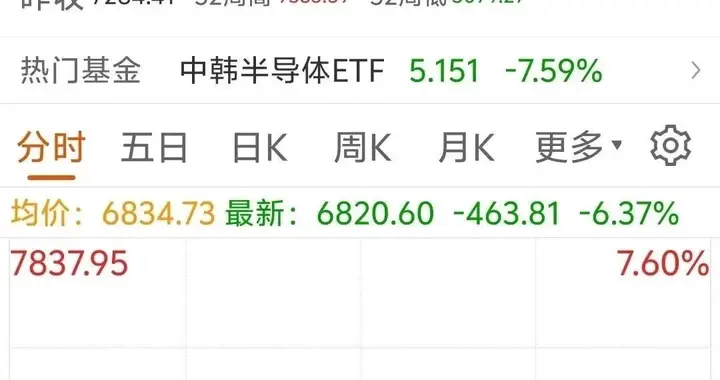 加息、熔断、爆仓——36万人一夜清零