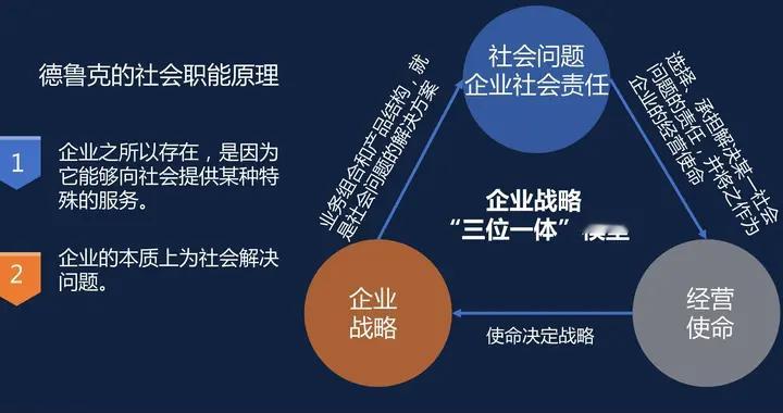 德鲁克的企业社会职能原理：社会器官视角下的企业本质