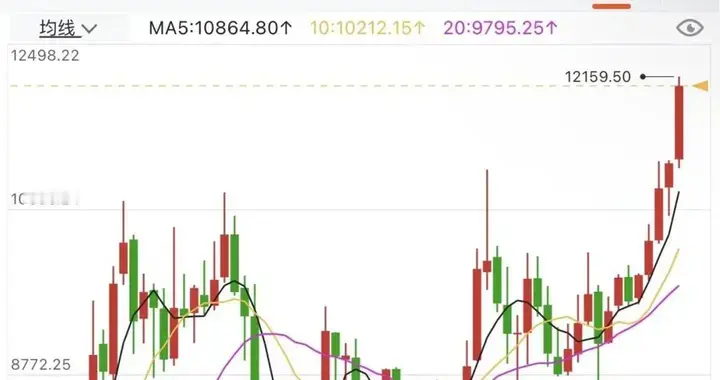 上涨不需要理由，金银铜新高，铂金钯金开盘冲涨停！