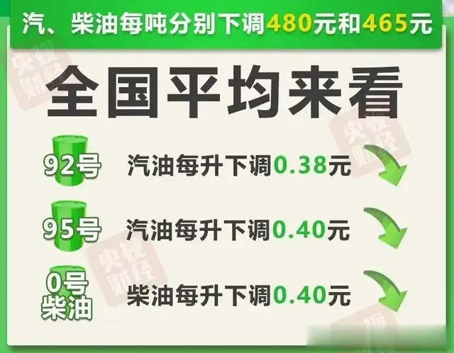 三年来最大下跌！今晚油价将迎来大调整