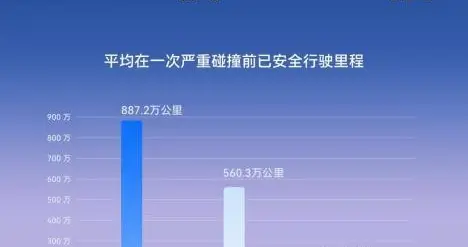华为乾崑智驾高阶包价格回调：来自百万车主的用户投票