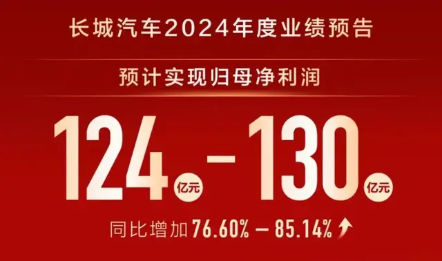 2024年狂赚百亿，长城汽车2025准备怎么干？