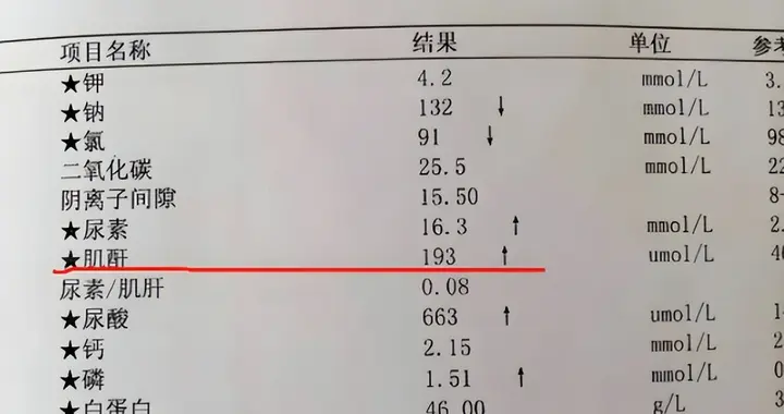 能不能长寿，先查肌酐！医生坦言：60岁之后，肌酐别超这个范围