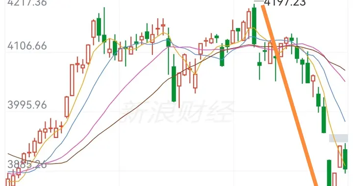 大家觉得A股牛还在吗？美以伊冲突后有多少基民与股民是赚钱的？