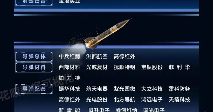 军工板块+量子信息+AI智能体+算力+有色金属等梳理