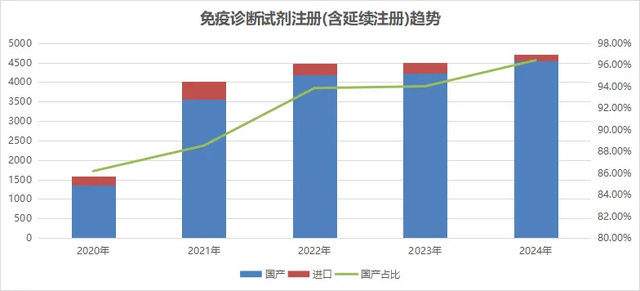 已上市医疗器械信息哪里查？新攻略来袭！