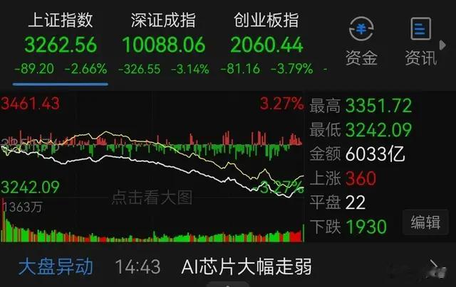 A股跨年大涨没等到，却等来了跨年大跌