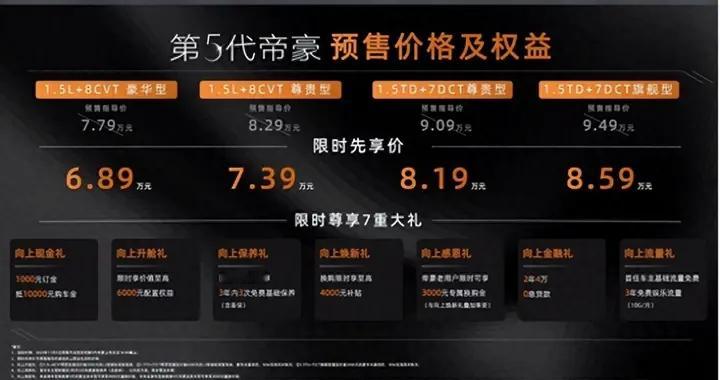 第 5 代帝豪告诉你！6.89 万元也能开出多维、全面的高级感