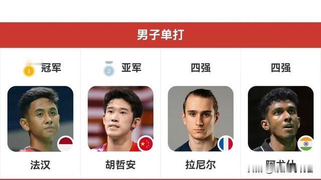 欧洲海玩客：为什么只有国羽胡哲安打不上高