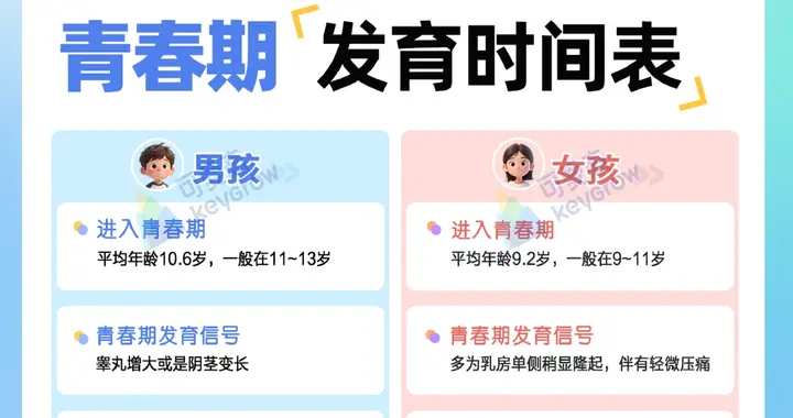 一张图说清孩子青春期，男孩女孩发育时间全对照