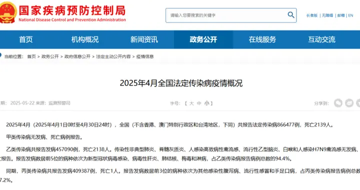 26年4月全国传染病数据：艾滋发病4534例，死亡1642人！猴痘86例