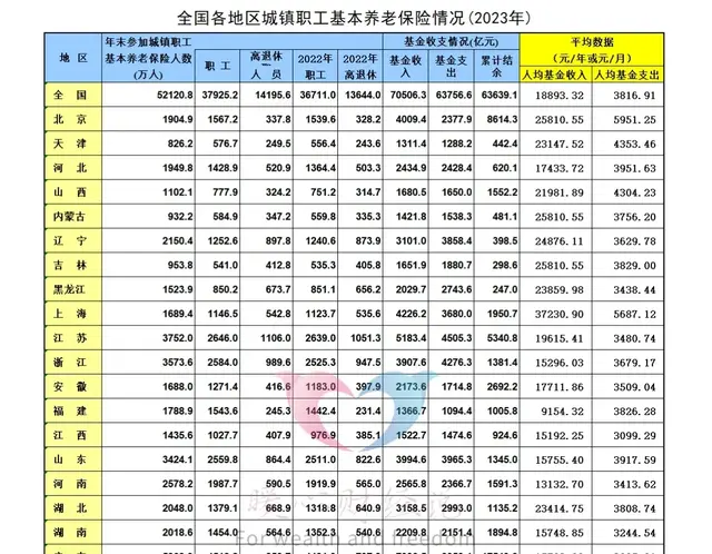 新疆和内蒙古2025年养老金调整临近，相同工龄增长钱数能一样吗？