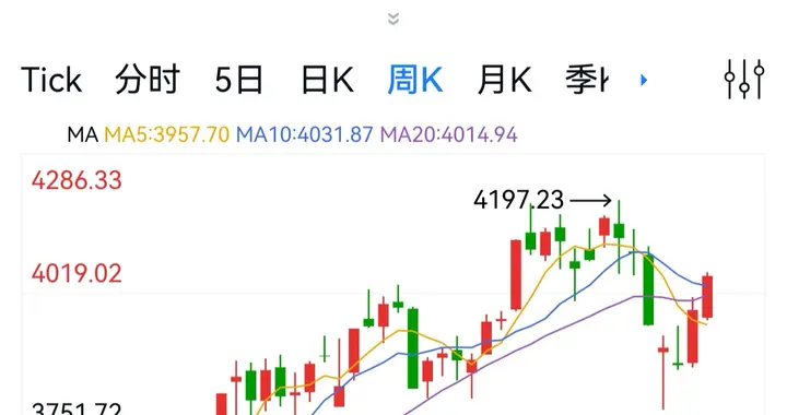 为什么大多数人炒股注定亏钱？一位过来人讲透了