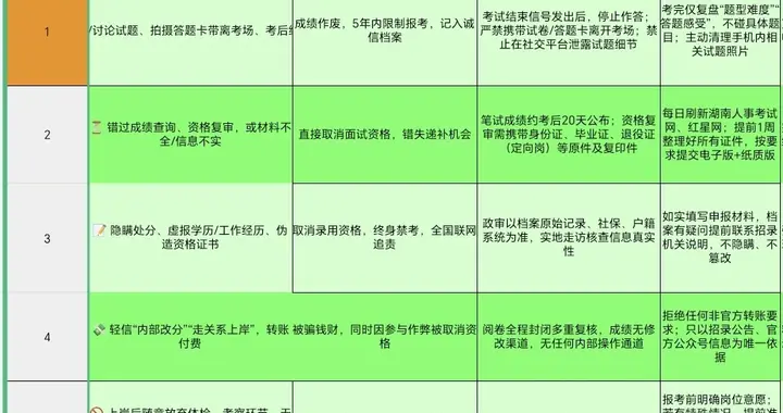 3月15日省考结束后，这五件事千万不能做，否则成绩作废！