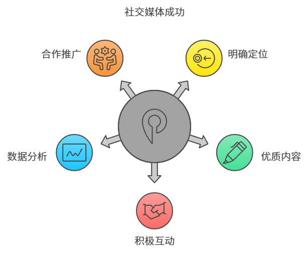 别再熬夜赶稿！AI自动成文插图，惊呆我了，效果如何？