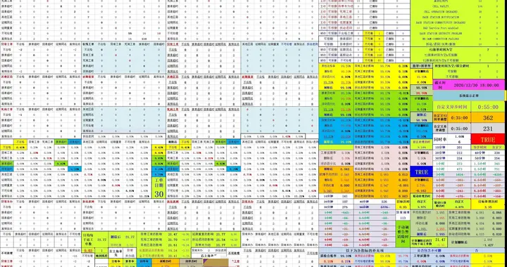 Claude月费200刀实花5000刀，Excel用户笑了：我们早就不写代码了