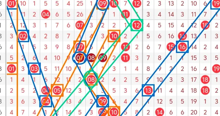 大乐透25144期：龙头参考1路号 凤尾可继续关注2路号 后区关注连号