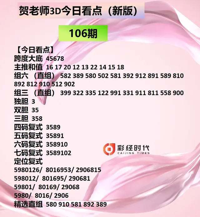 贺老师3D106期今日看点及一周综述
