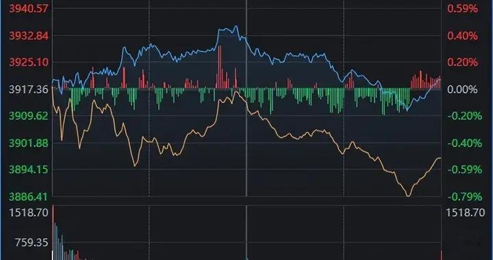 沪指五连涨背后的资金暗战！主力调仓路线图曝光，三个板块成新宠