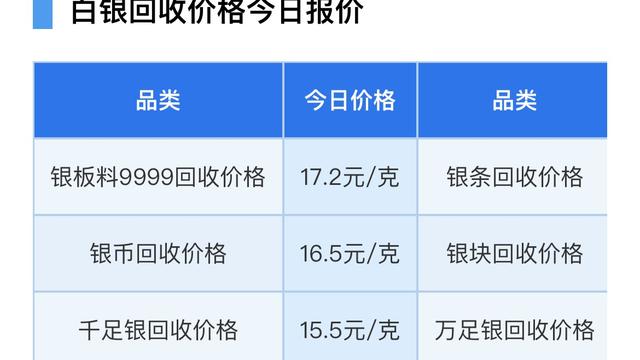 霞光焕彩：今日银价报价！下各品种白银回收