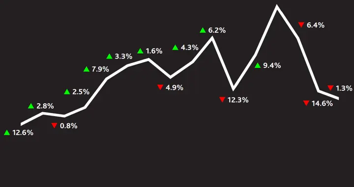 英国2025毕业生就业报告发布：毕业生起薪持续上涨