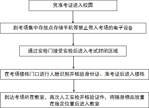 武汉大学2024年博士外语综合水平考试公告