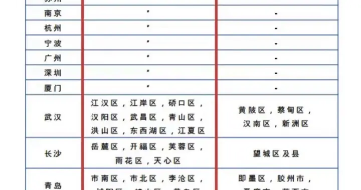 韩国真精啊 对这些中国富裕城市发十年签证
