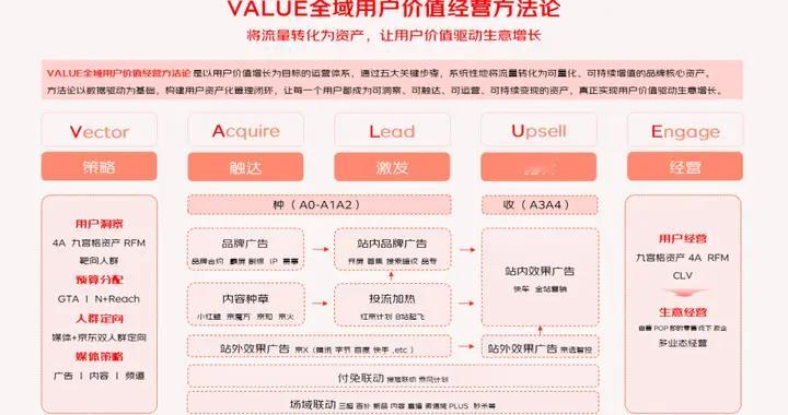 营销下半场：找到藏在数据中的「人」