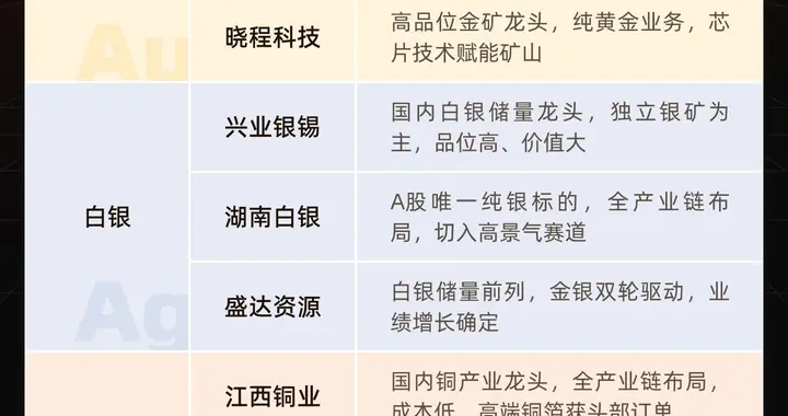 有色金属概念股梳理