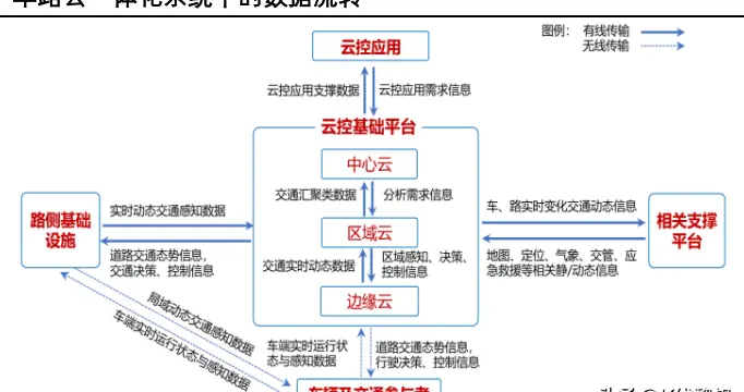 超越固态电池，迈向智慧协同：车路云一体化引领新叙事